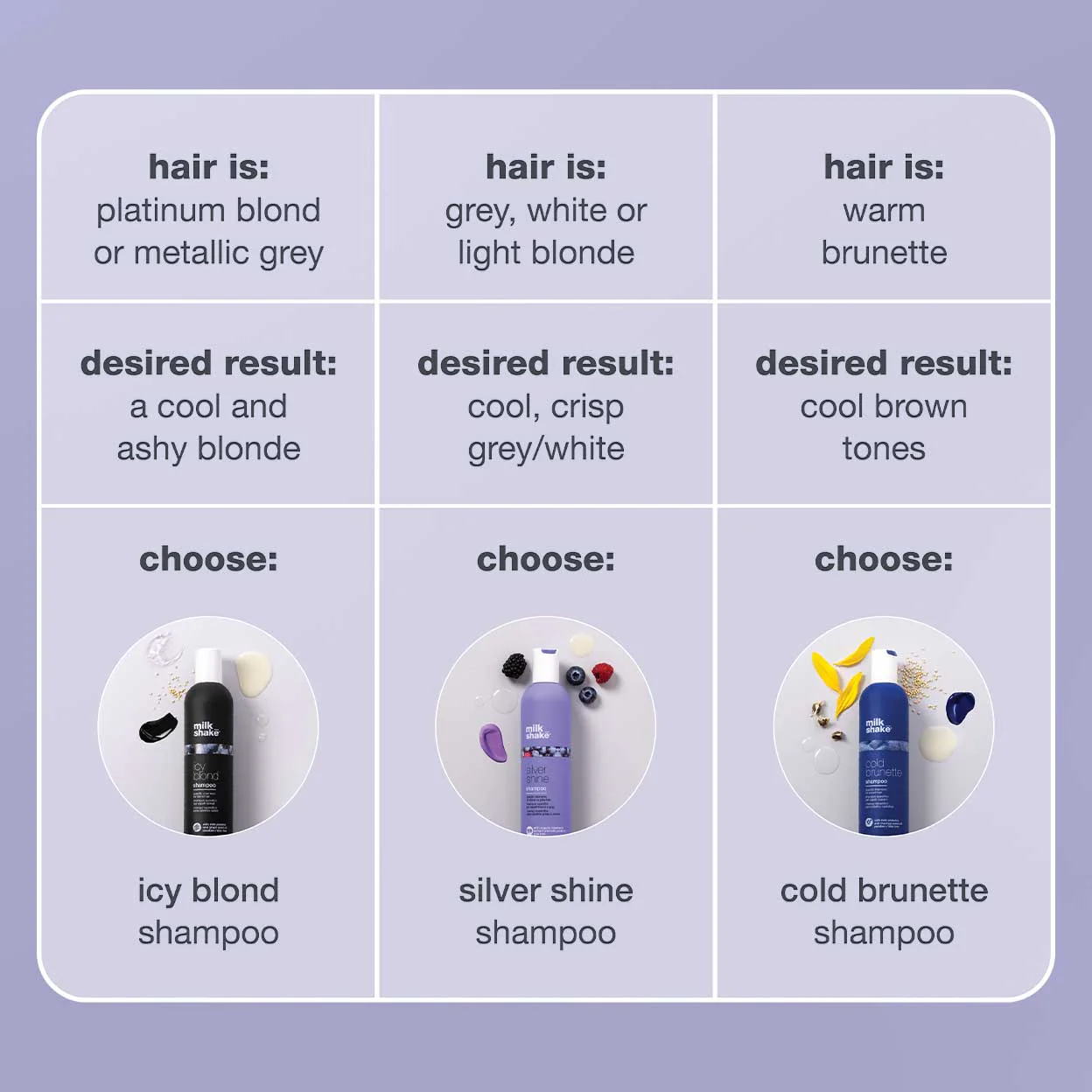 milk_shake icy blond shampoo - Image 11