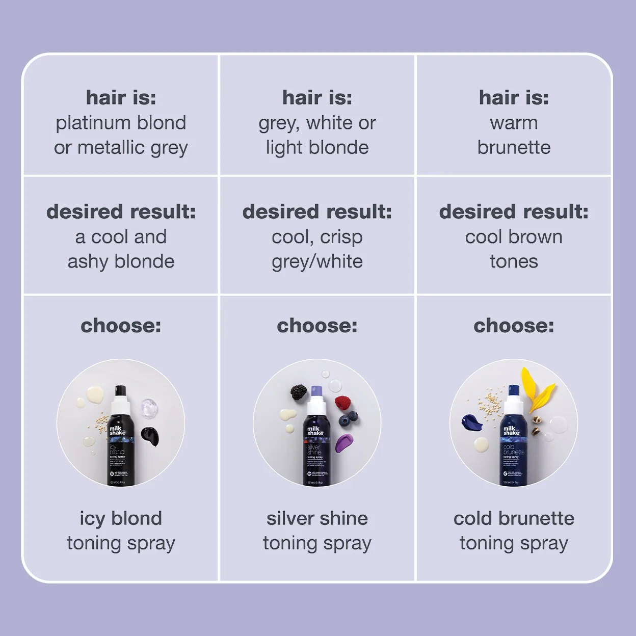 milk_shake icy blond toning spray - Image 10
